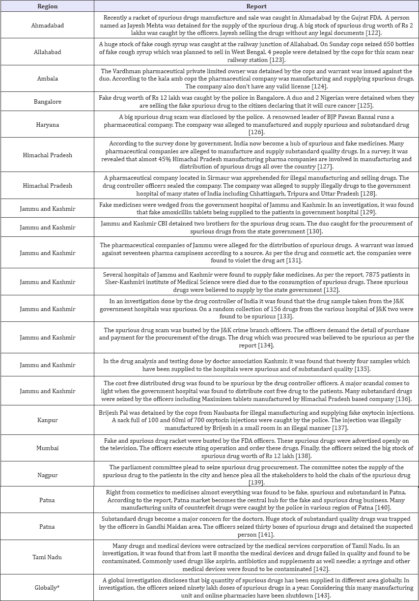 Click here to view Large Table 4