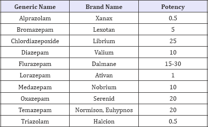 Click here to view Large Table 1