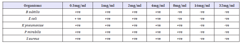 Click here to view Large table 1