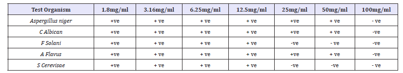 Click here to view Large table 10