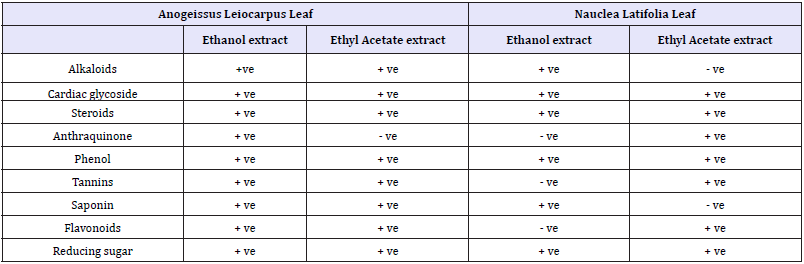 Click here to view Large table 11