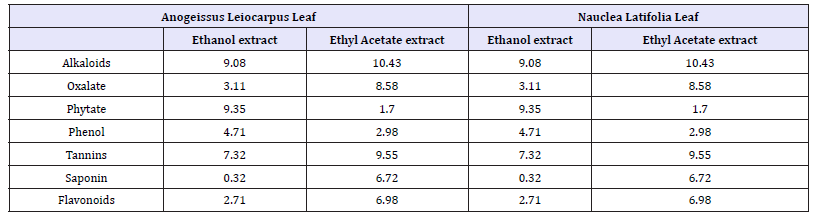 Click here to view Large table 12