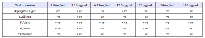 Click here to view Large table 8