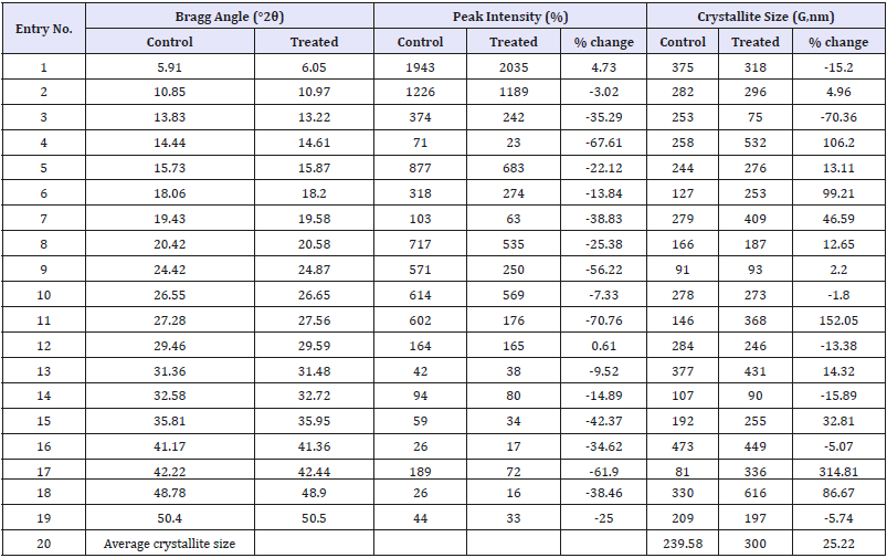 Click here to view Large table 2