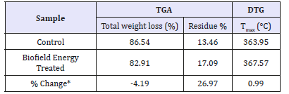 Click here to view Large table 4