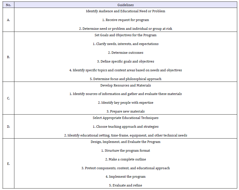 Click here to view Large table 1
