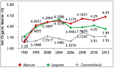 Click here to view Large Figure 3