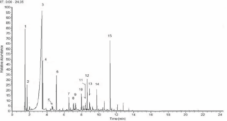 Click here to view Large Figure 4