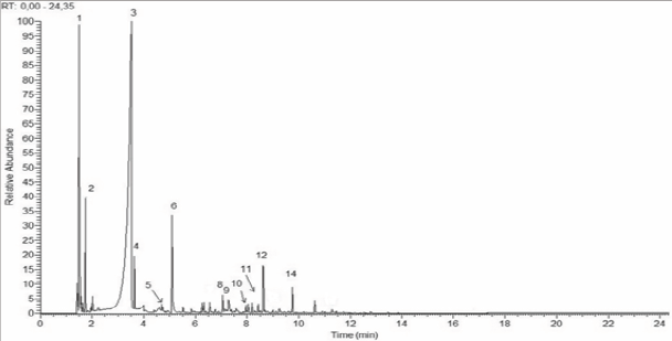 Click here to view Large Figure 7