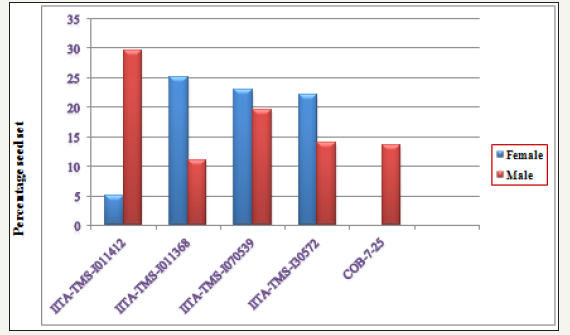 Click here to view Large image 2