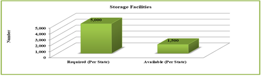 Click here to view Large image 1