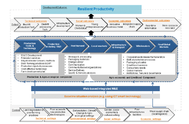 Click here to view Large image 2