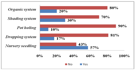 Click here to view Large image 1