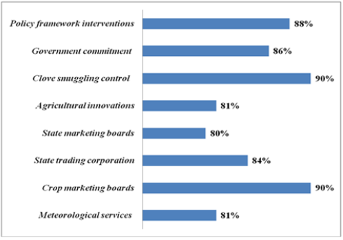 Click here to view Large image 2