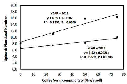 Click here to view Large image 1