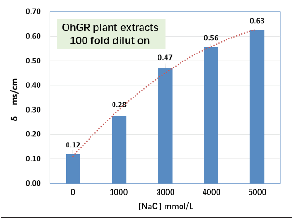 Click here to view Large image 2