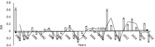 Click here to view Large image 7