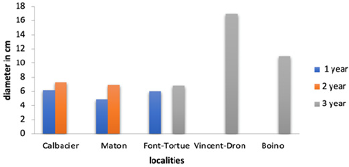 Click here to view Large image 2