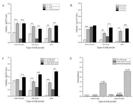 Click here to view Large image 7