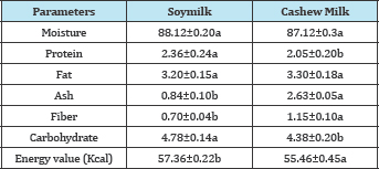 Click here to view Large Table 1