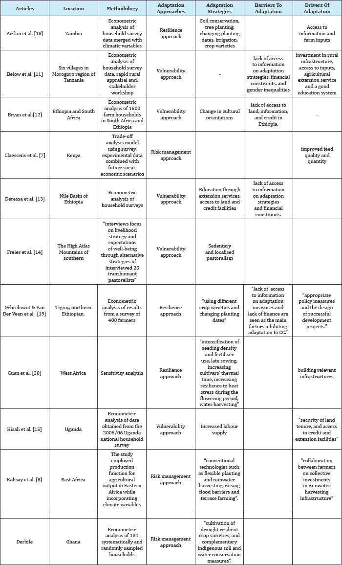 Click here to view Large Table 2