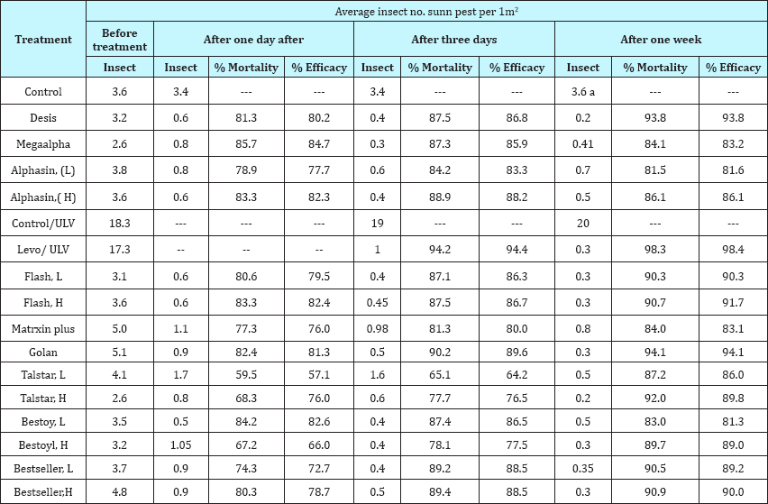 Click here to view Large Figure 2