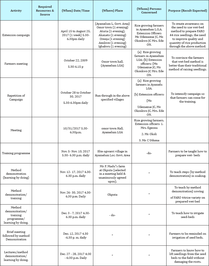Click here to view Large Table 2