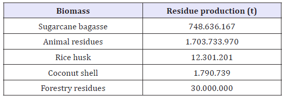 Click here to view Large table 1