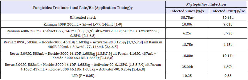 Click here to view Large table 1