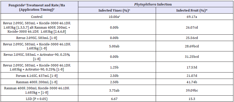 Click here to view Large table 2