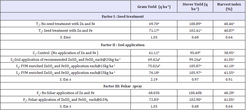 Click here to view Large table 1