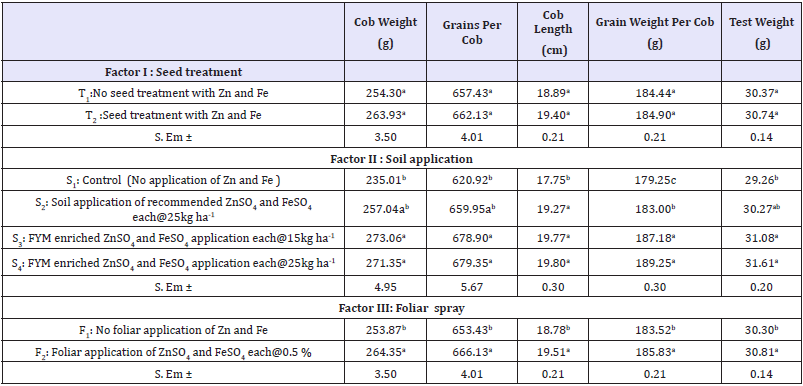 Click here to view Large table 2
