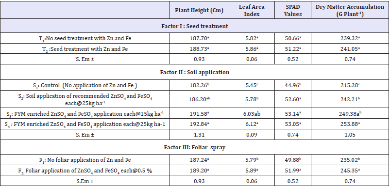 Click here to view Large table 3
