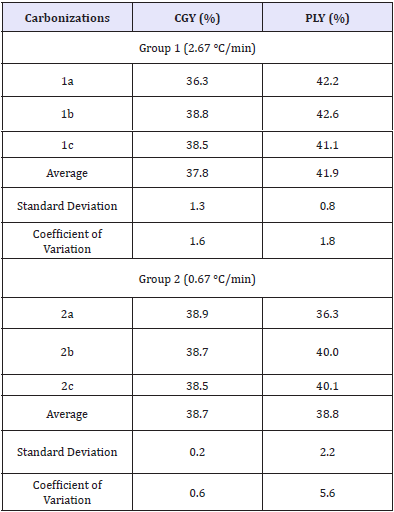 Click here to view Large table 2