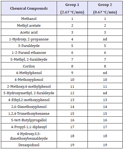Click here to view Large table 3