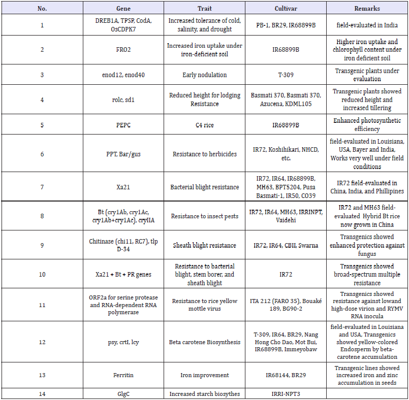 Click here to view Large table 1