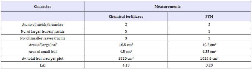 Click here to view Large table 3