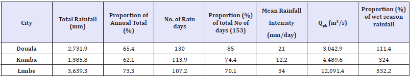 Click here to view Large table 3