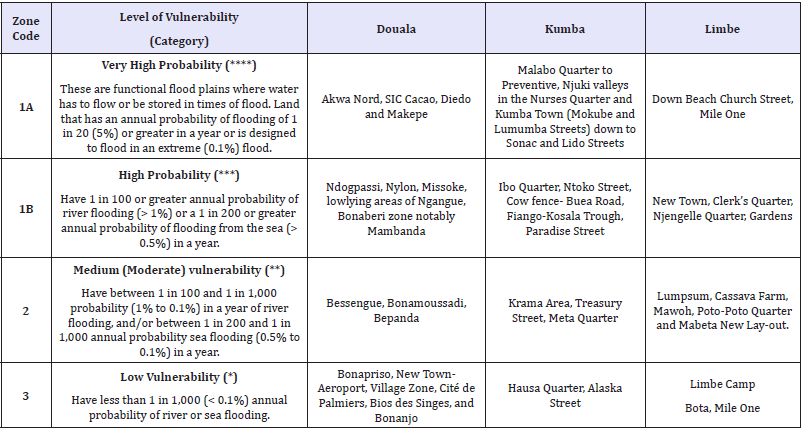 Click here to view Large table 4