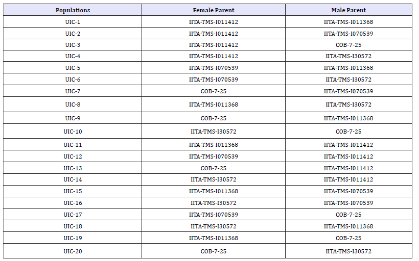 Click here to view Large table 1