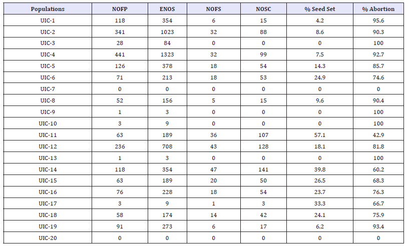 Click here to view Large table 3