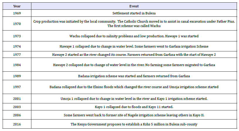 Click here to view Large table 4