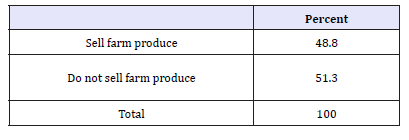 Click here to view Large table 6