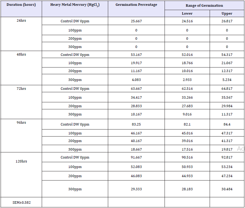Click here to view Large table 7