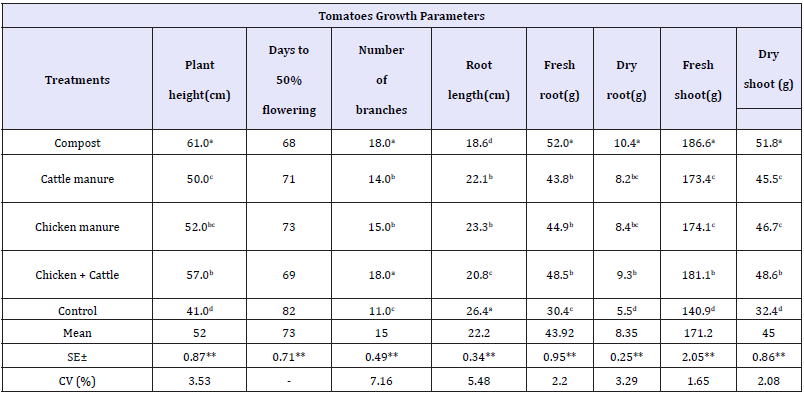 Click here to view Large table 1