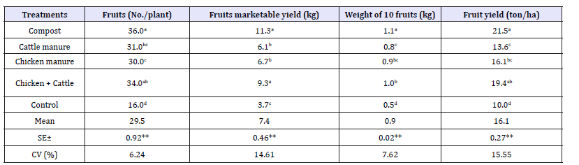 Click here to view Large table 2