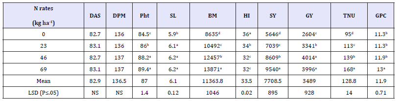 Click here to view Large table 3
