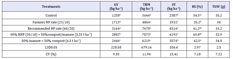 Click here to view Large table 4