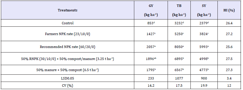 Click here to view Large table 5