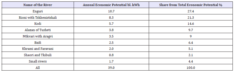 Click here to view Large table 2